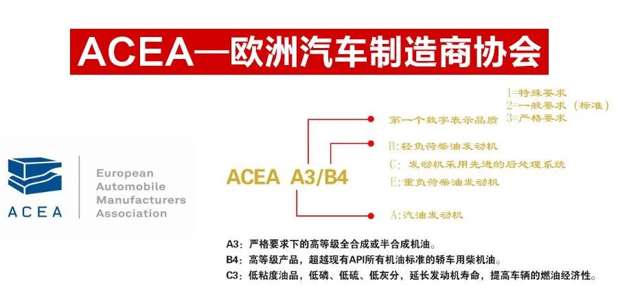 杰纳课堂丨你知道A/B、C、E系列是什么意思么？